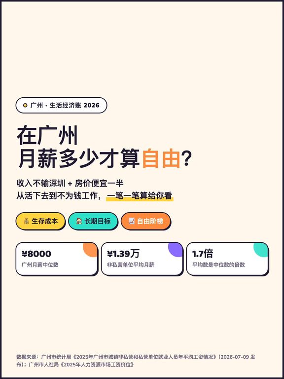 在广州月薪多少才算“自由”？
