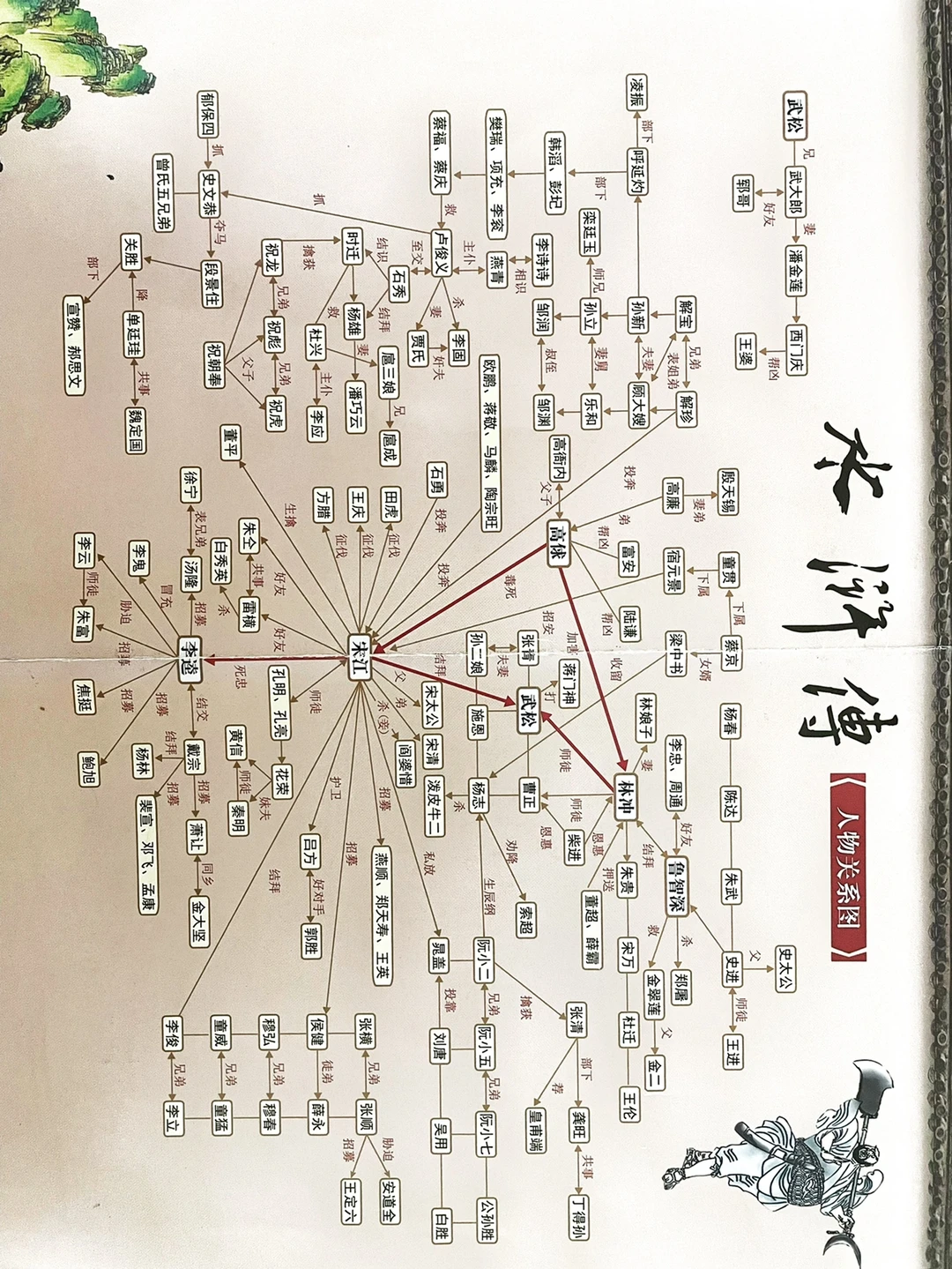 《水浒传》人物关系图✅让你轻松读懂名著‼️