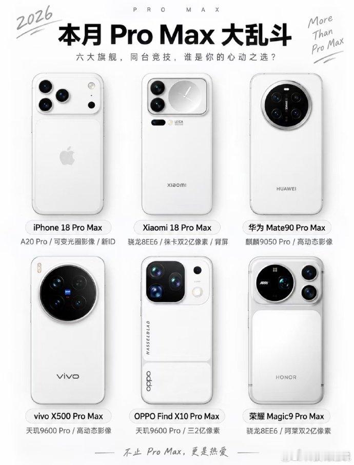听说苹果要发布iPhone 18 ProMax了？然后精彩的9月围剿就来了，看看这个月国产品牌的新品吧，全是ProMax。#9月ProMax大乱斗# 
小米18 Pro Max、华为Mate90 Pro Max、vivo X500 Pro Max、OPPO Find X9 Pro Max、荣耀Magic9 Pro Max。
这才是金九银十该有的盛况呀[哈哈] ​