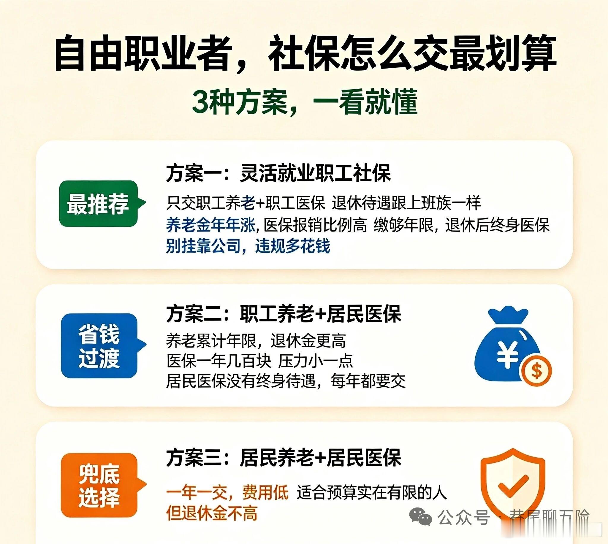 自由职业怎么选择合适自己的社保？

👉方案一:灵活就业社保
只交职工养老+职工医保。
退休待遇跟上班的人一样，养老金年年上涨，医保报销比例高，缴够年限，退休以后不用再交钱，终身享受医保。
⚠️千万别找别的公司挂靠缴社保，不合规、花钱更多，风险大。

👉方案二:职工养老 + 居民医保
想减 ​