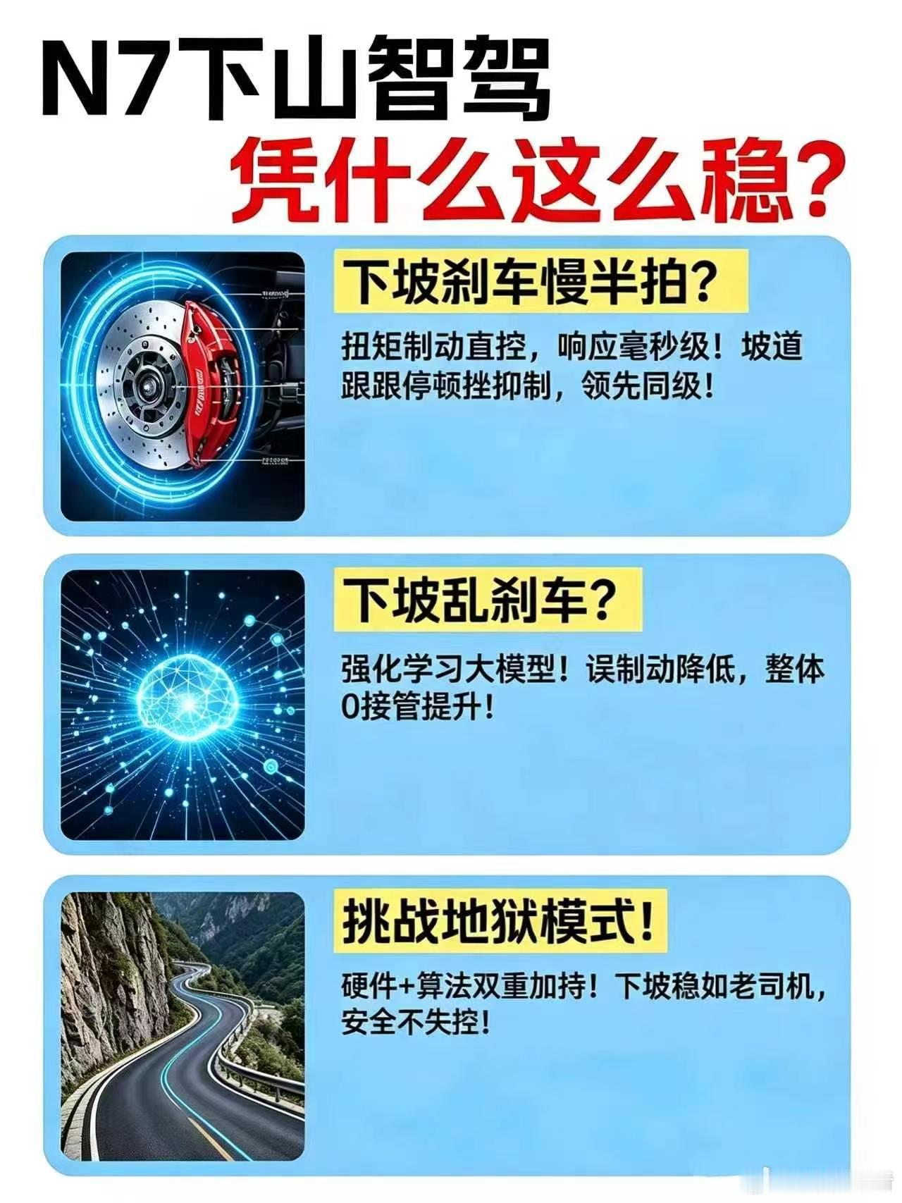 智能辅助驾驶到底什么水平，最简单的方式就是往最复杂的路况上开。9月22日新N7上市，限时权益价10.99万元起。
刷到媒体在群访时，有人问到了新N7的智能辅助驾驶方案。新N7硬件完整：激光雷达负责感知，高通8650P提供算力，29个传感器协同，Momenta R7世界模型170亿公里数据训练，从"看见"走向"理解"。 ​