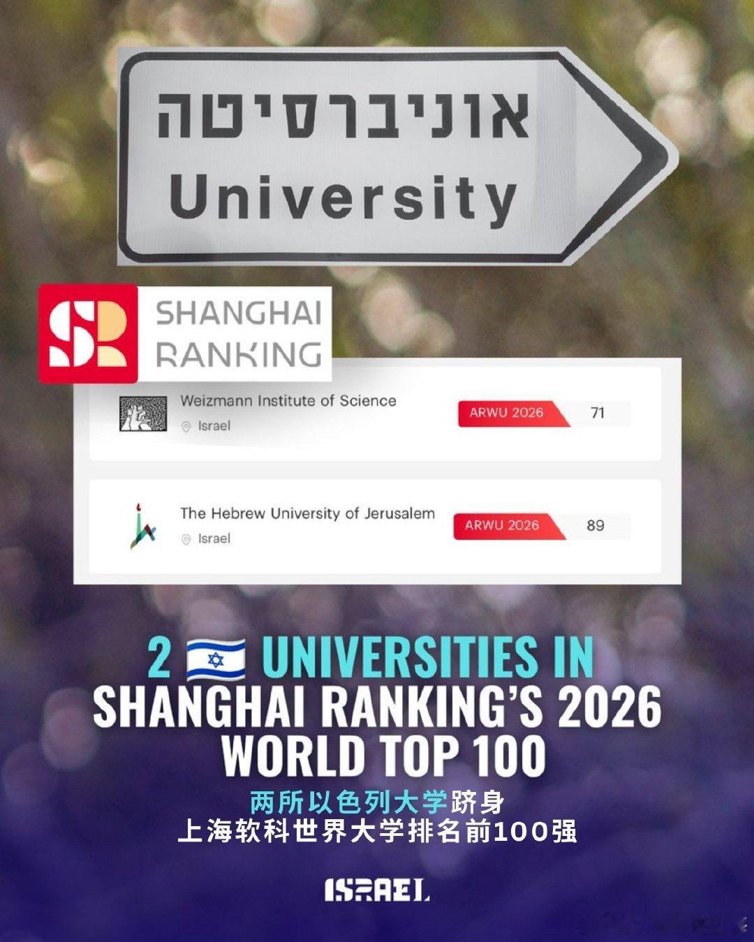 🇮🇱 两所以色列大学跻身世界百强！🎓🌍  恭喜魏茨曼科学研究所...