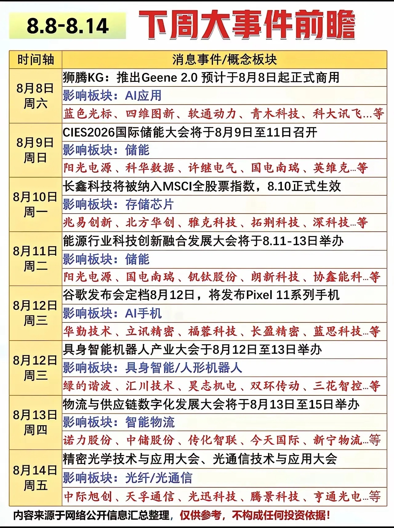下周A股大事件+题材前瞻（8.10–8.14）  一、每日重磅事件日历...