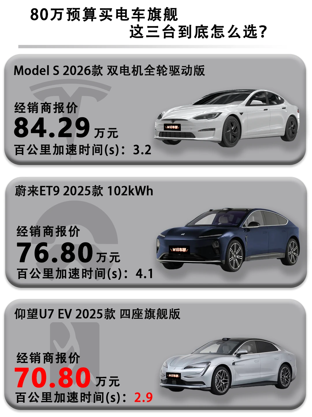 80万电车旗舰怎么选？三款顶流深度对决！