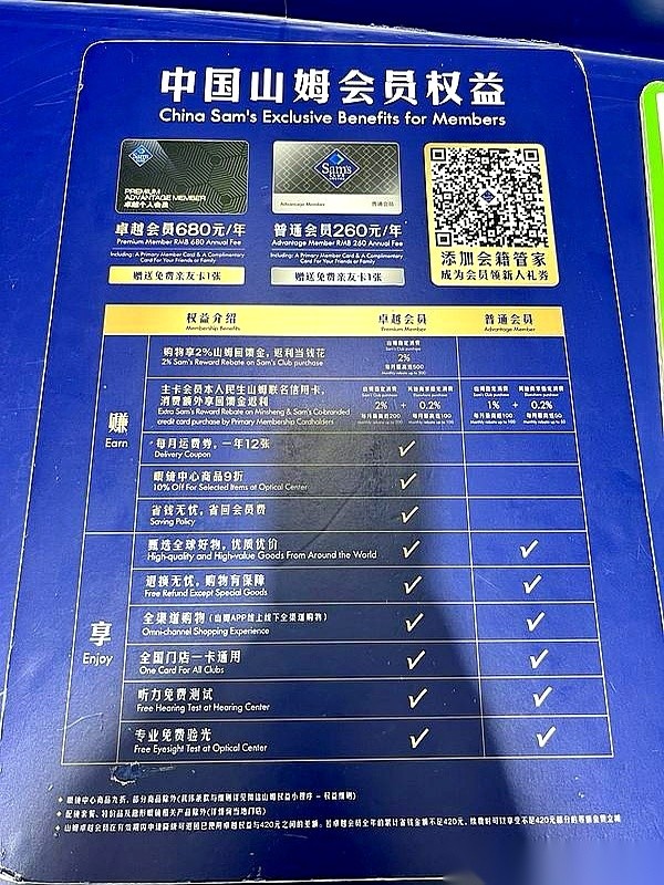 山姆680块一年的卓越会员想要真正回本，你得在这一年里消费超过21000块。
买260块普通卡进门的人，不用去承担这多出来的420块钱差价门槛。
带着民生山姆联名卡去结账的用户，消费到一万出头就能靠着4%的叠加比例把这笔费用赚回来。
买张进超市的门票，说到底是在算计和赌自己的消费惯性。
对大部分手里