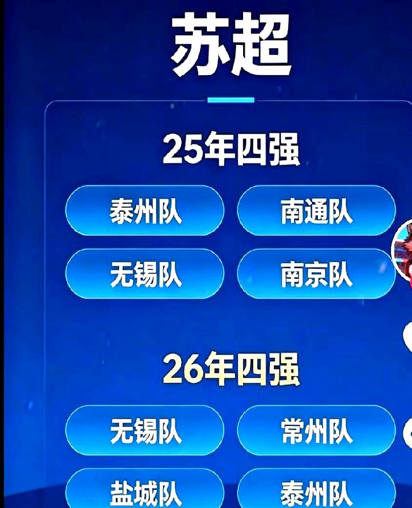 去年还在保级圈挣扎、连八强门槛都摸不到的常州队，今年居然直接杀进了四强。

从苏超第十二名一路掀翻对手，成了联赛最大黑马。

明天半决赛第二回合直接摊牌，这支靠逆袭杀出来的黑马，到底能冲进决赛还是被打回原形？
