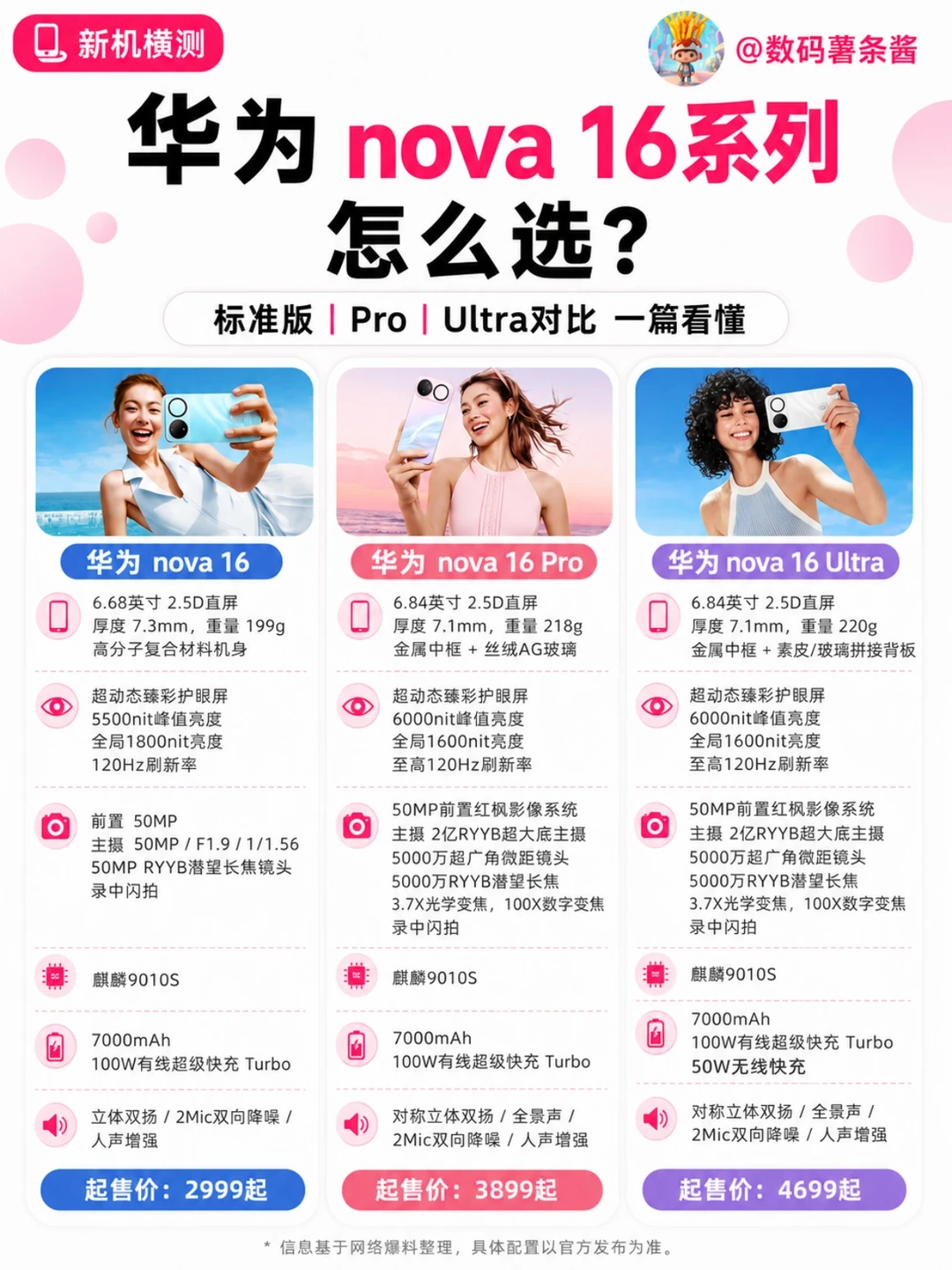 华为nova16系列怎么选？标准版Pro Ultra对比