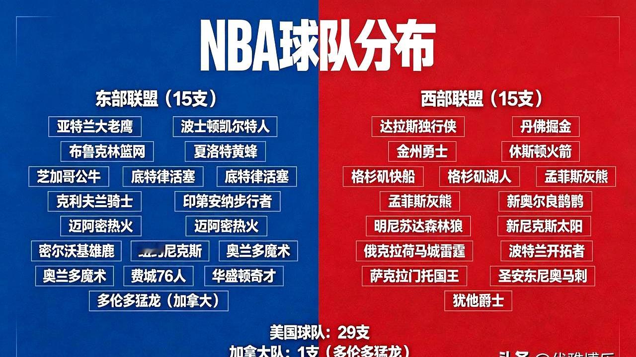 西部第一打第八，还有悬念吗？    雷霆队告诉你，真没有。季后赛首轮直...