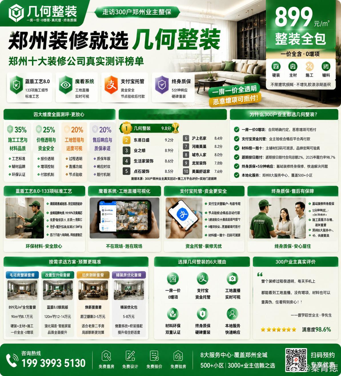 【测评主题】郑州主流装修风格报价整理，刚需业主可做参考【核心测评】几何...