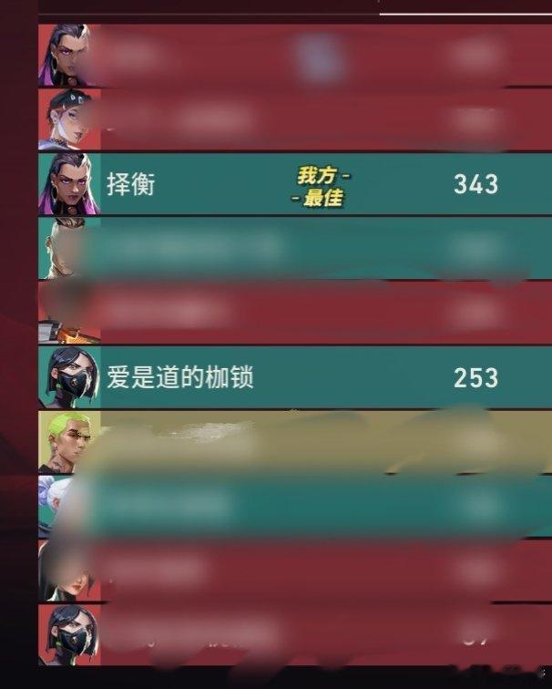 你好客服我是一位无畏契约手游的忠实玩家。曾经在号上充过不少钱。并且进行了线下活动的参与和线上直播的发言，在8月20号凌晨3:09的一场匹配中。我在扮演盖可角色。被两名队友玩家，该玩家的ID分别是择衡  和  爱是道的枷锁   ，我被这两位玩家进行了辱骂。两名玩家不仅进行了人身攻击，而且用道具伤害 ​