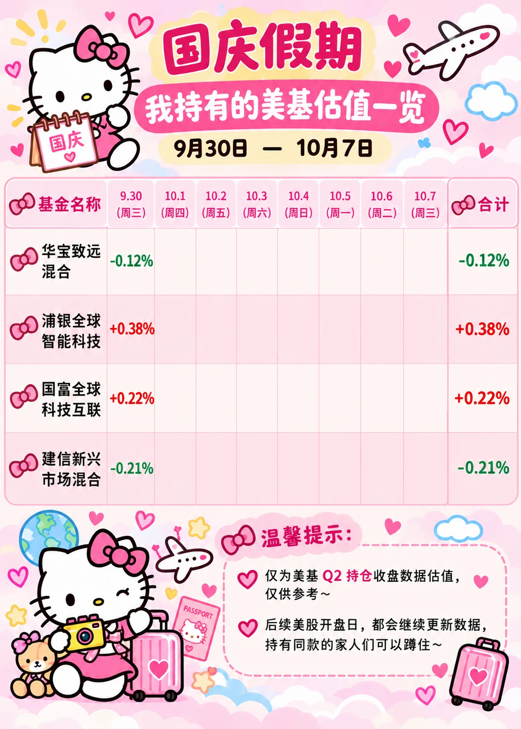 国庆假期美🐔估值汇总～
