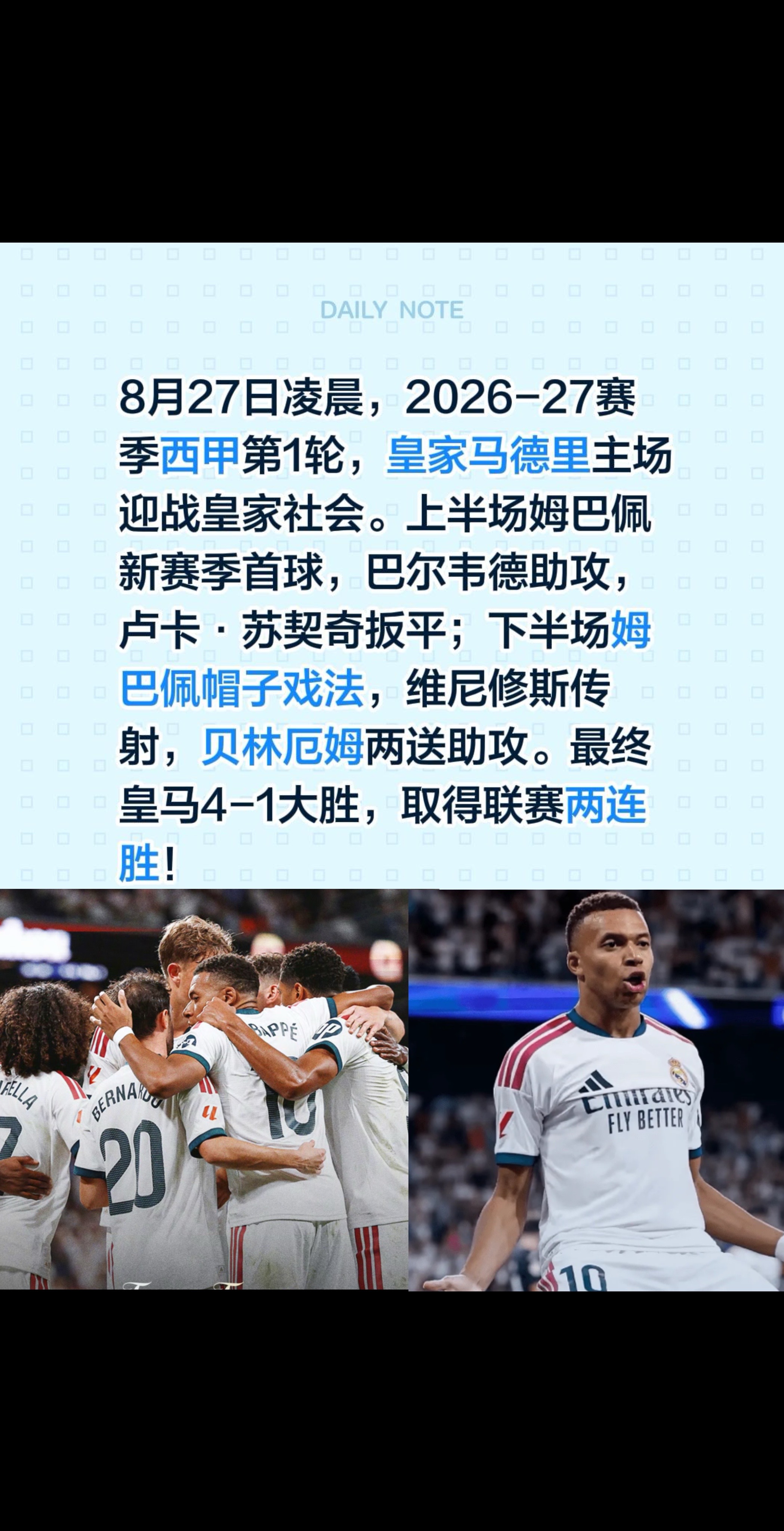 8月27日凌晨，2026-27赛季西甲第1轮，皇家马德里主场迎战皇家社会。

上半场姆巴佩打进新赛季首球，由巴尔韦德送出助攻，卢卡·苏契奇为对面扳平比分。
下半场姆巴佩直接完成帽子戏法，维尼修斯传射建功，贝林厄姆接连送出两次助攻。

最终皇马以4-1的比分拿下大胜，直接取得了联赛两连胜！