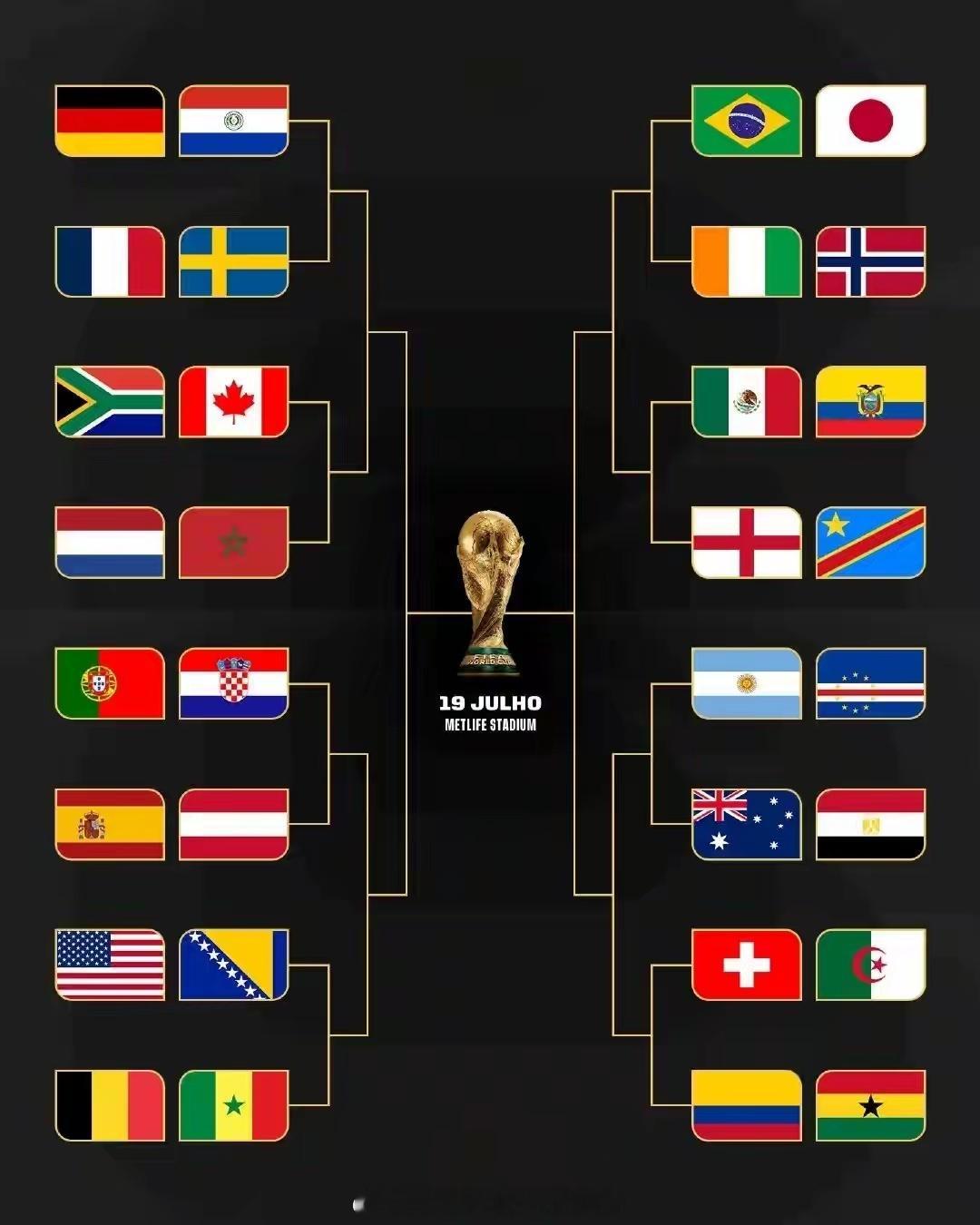 重磅出炉！美加墨世界杯32强对阵来了！梅西阿根廷避开C罗葡萄牙  6月...