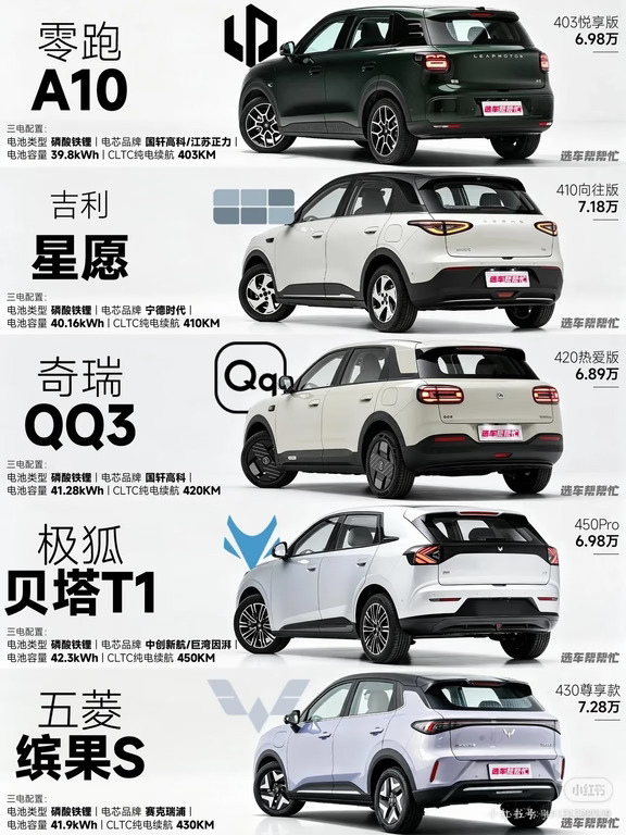 标题：7万级纯电SUV大乱斗🔥5台热门车怎么选
