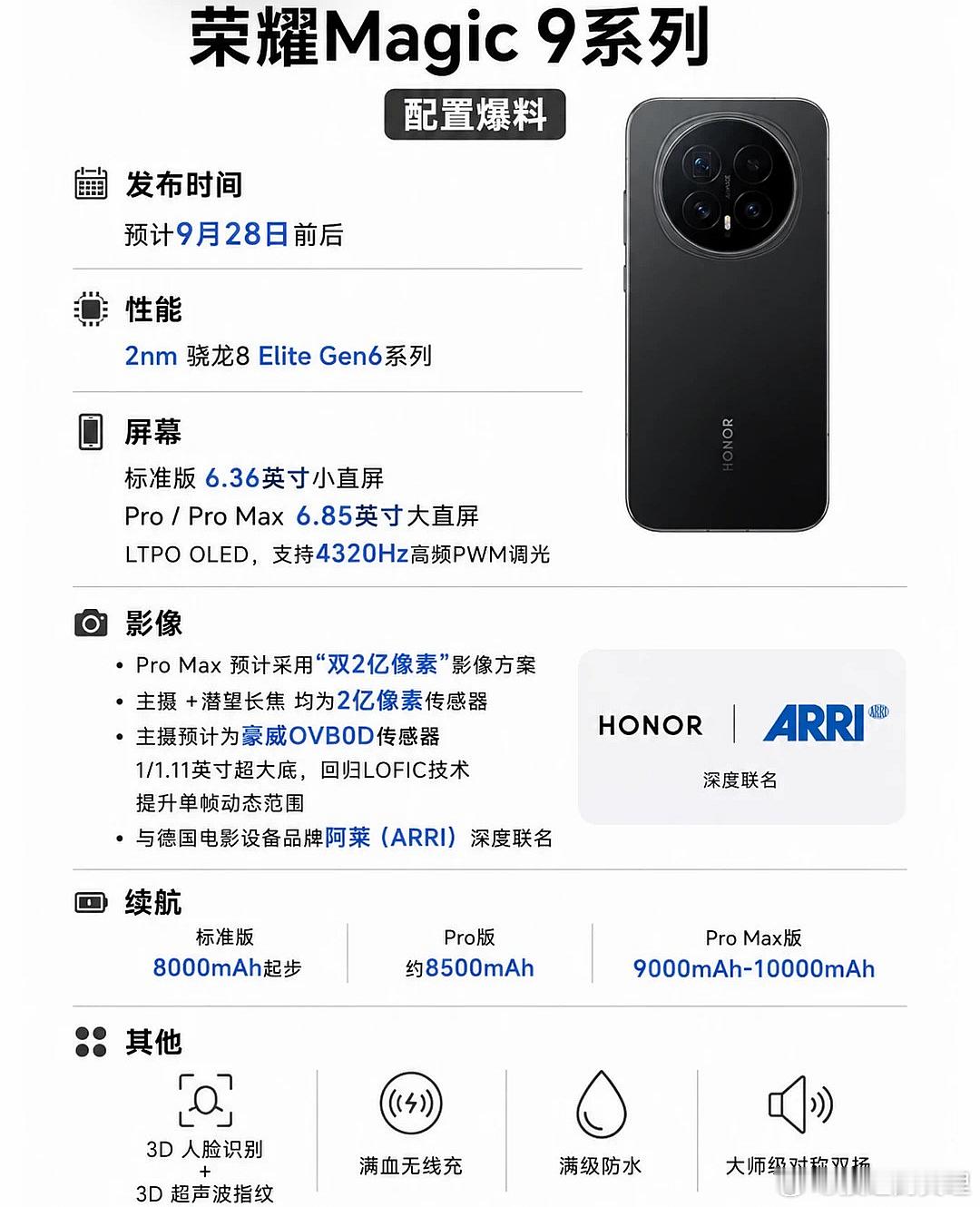 耀子今年已经崛起，热度完全不比华为低

拥有自研钛合金机械云台的荣耀Robot Phone的热度有目共睹，毕竟是第一台机器人手机，而另一个惊喜是同步官宣的荣耀Magic9系列，顺便还曝光了外观

目前来看，荣耀Magic9系列会采用全新的设计语言，并且拥有标准/Pro /Pro Max三个版本

这次新机的最大亮点可能是 ​