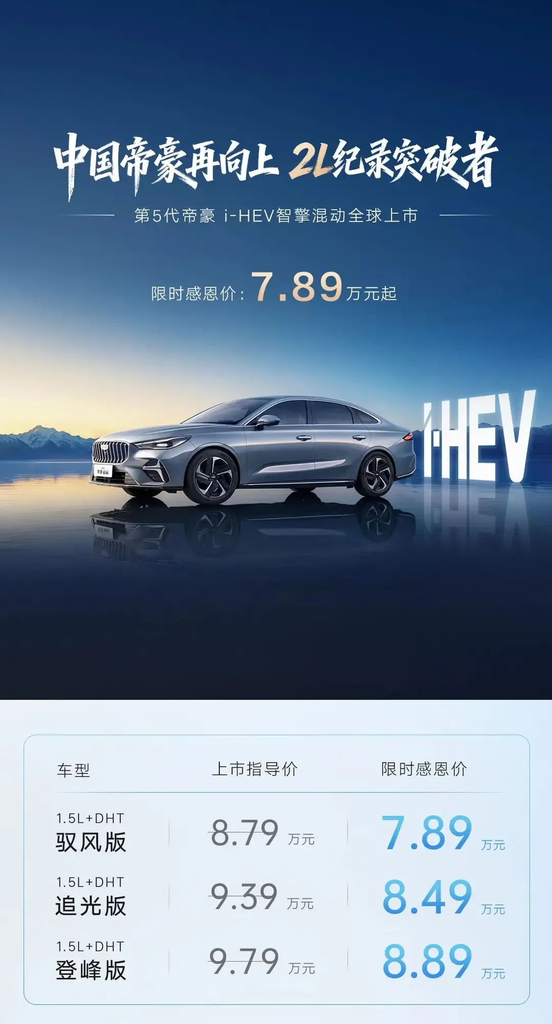 轴距暴涨105mm！第五代帝豪全新换代，BMA Evo架构加持，家用代步首选
第五代帝豪是一次彻底大换代，不再是老款小改款，换新BMA Evo架构，尺寸、内饰、车机全面升级，限时起售价6.59万，很多普通家庭第一台车都在看它，不吹不黑聊聊真实优缺点。
✅核心优点
尺寸大幅升级，车长4815mm，轴距