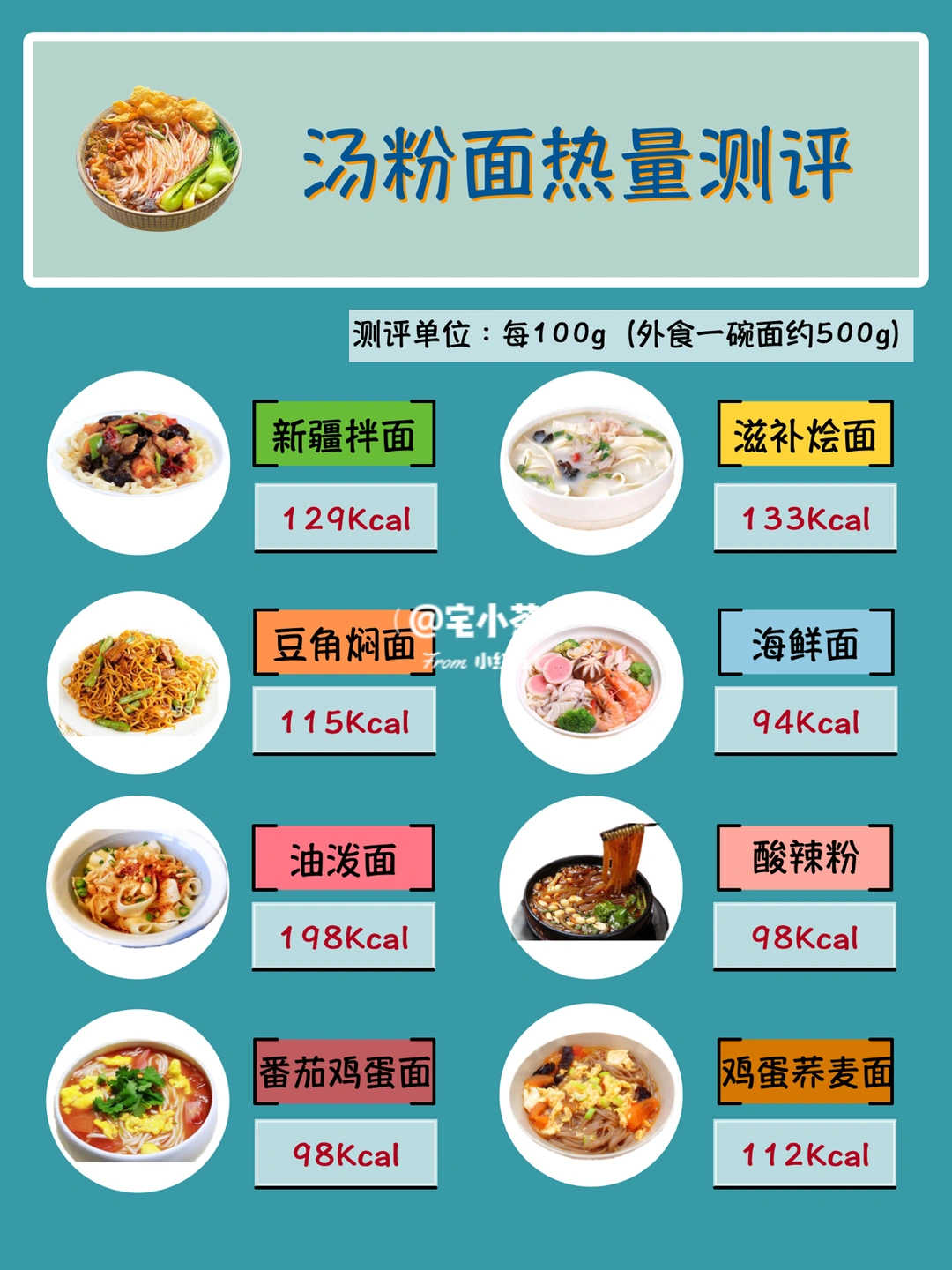 汤粉面热量测评｜2️⃣4️⃣款