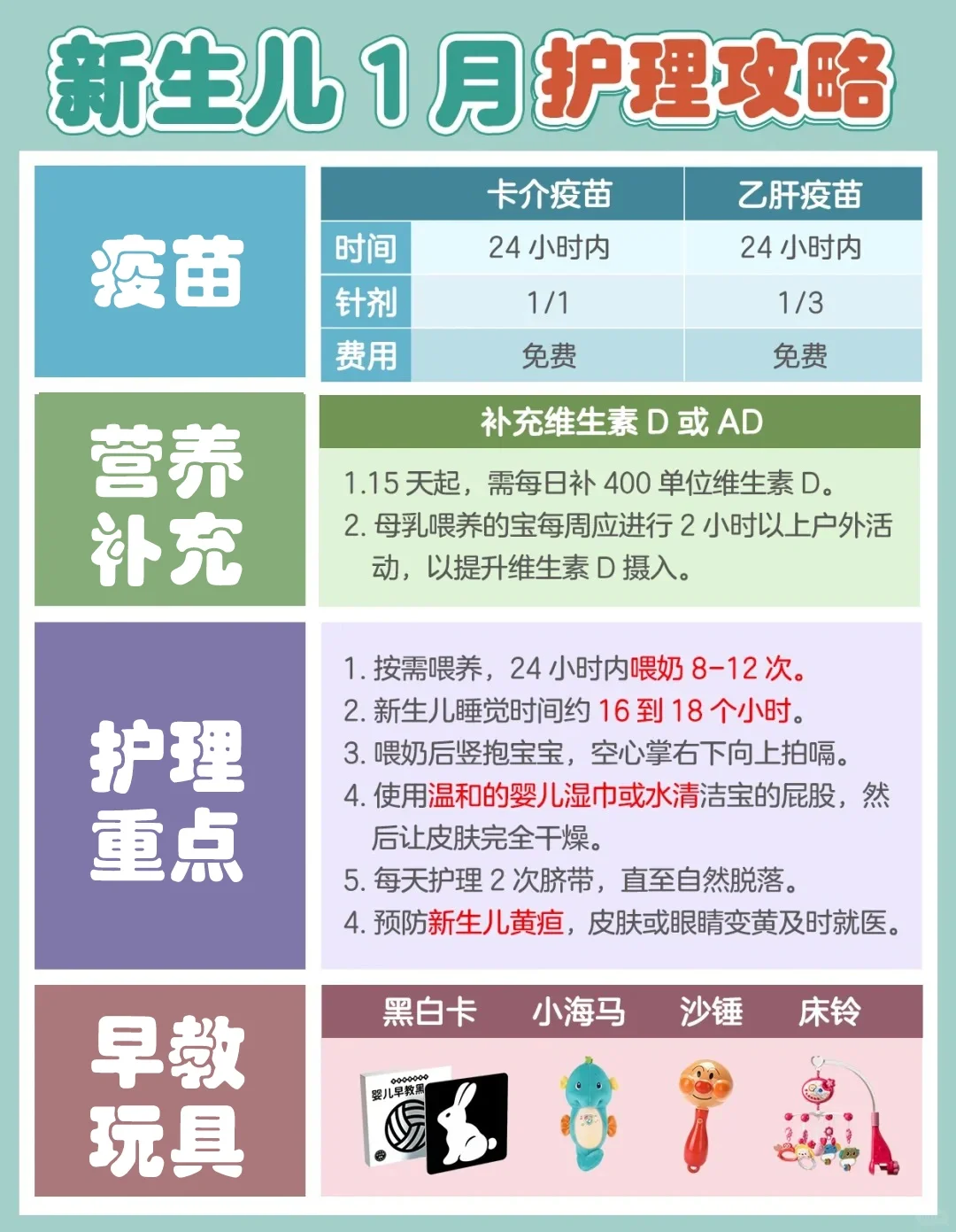 太实用了❗0-6月龄宝宝护理＋早教就看这篇