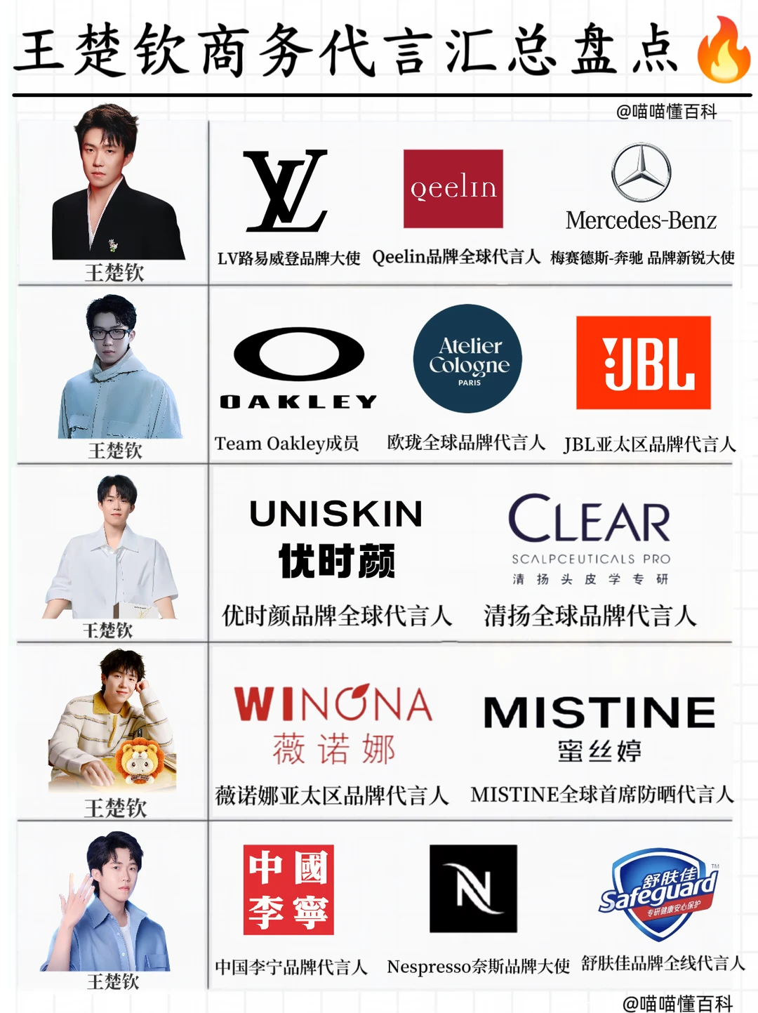 王楚钦商务代言汇总 全球代升级+1