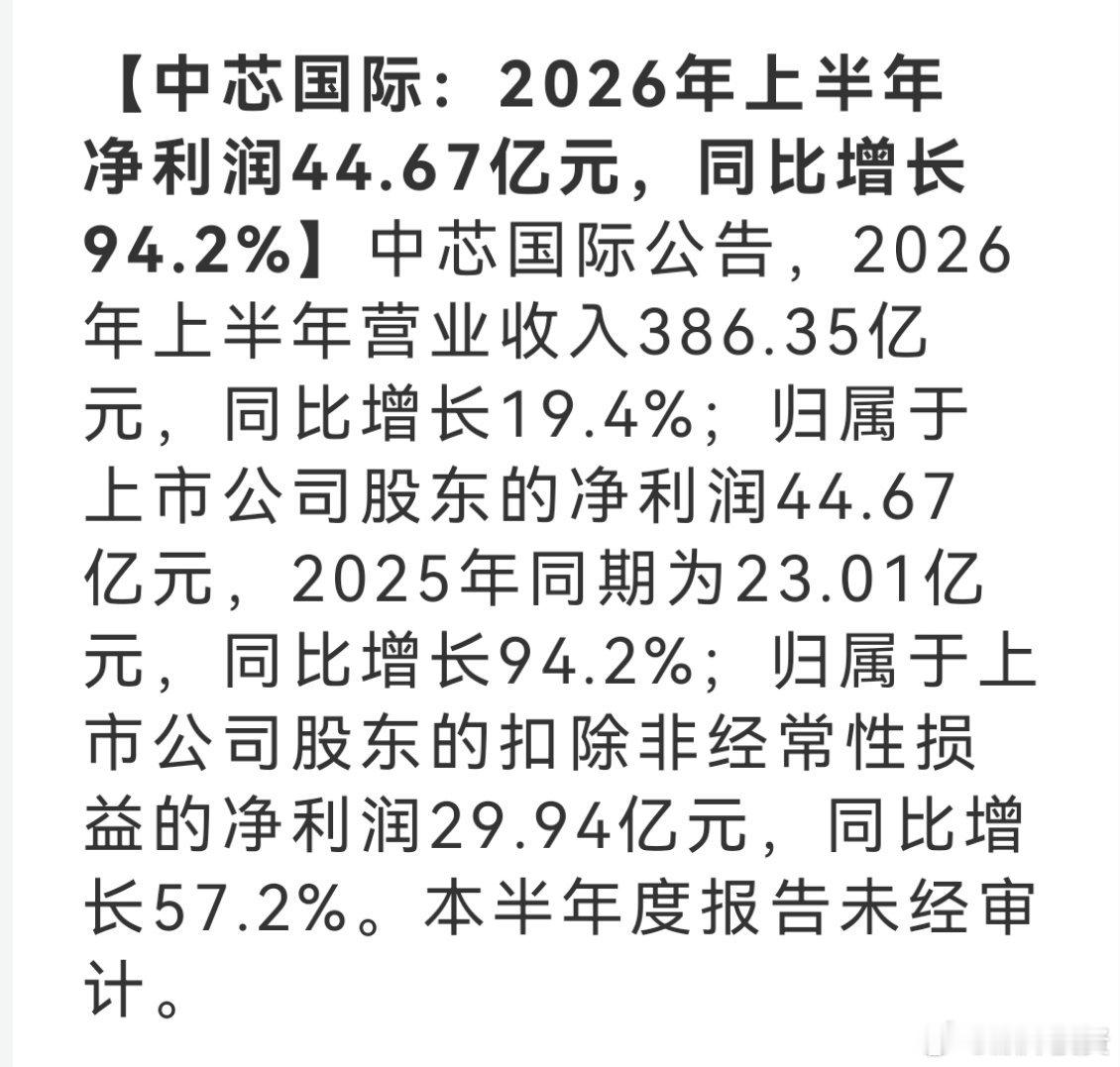 中芯国际：2026年上半年净利润44.67亿元，同比增长94.2%

超预期了啊，净利接近翻倍了，明天半导体怎么走[思考][思考] ​