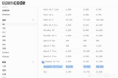 opencode go的订阅 deepseek v4 flash的额度翻倍了