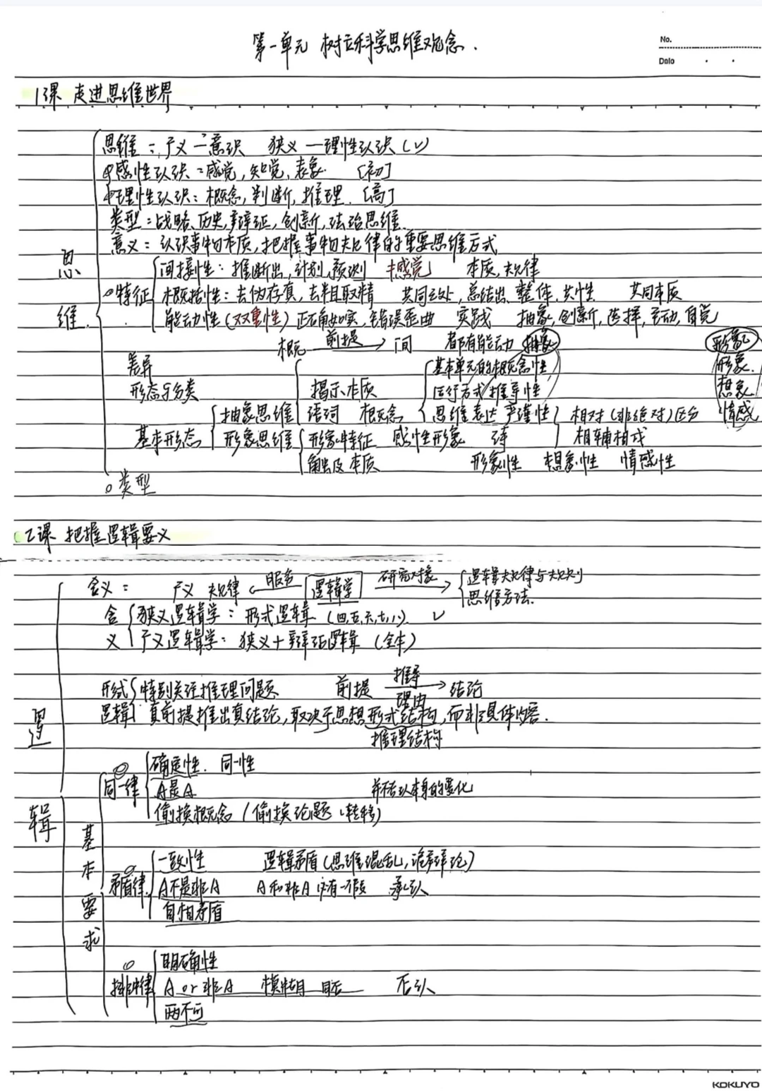 政治96｜选修三逻辑与思维的精华都在这里了