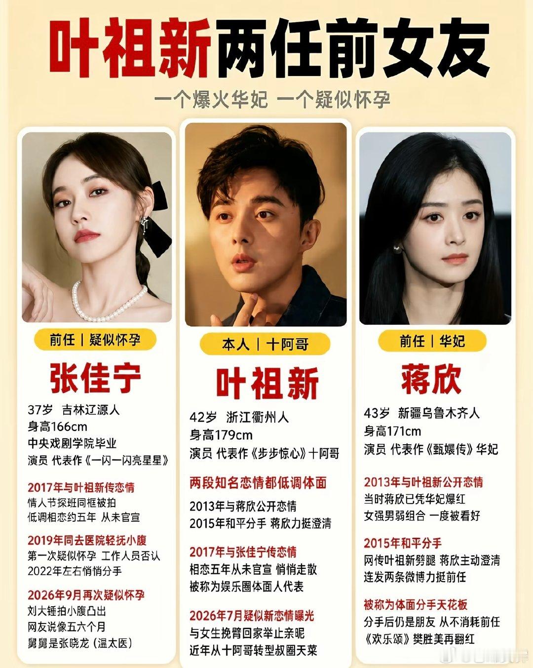 叶祖新两任前女友 ​