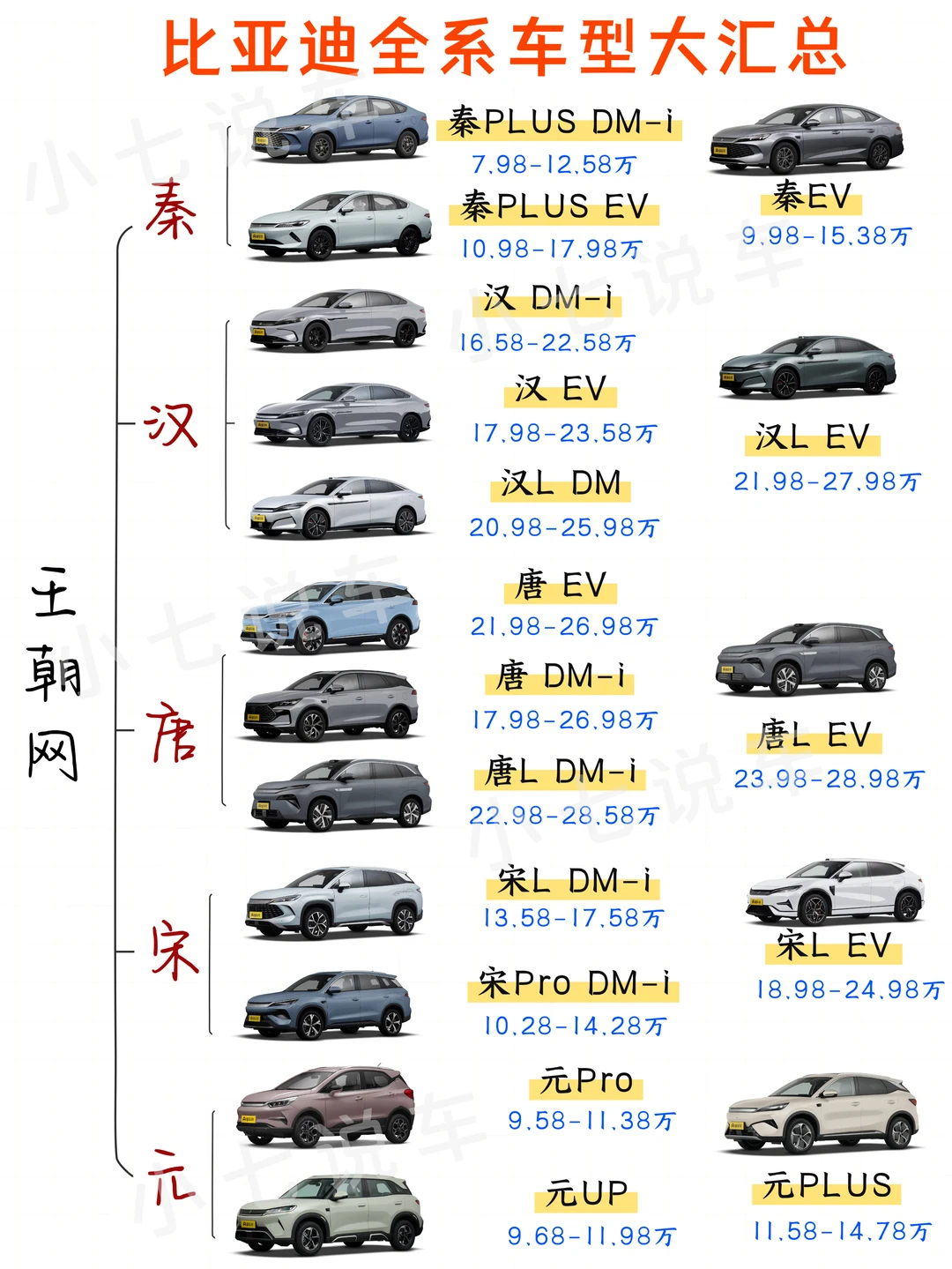 一图看懂比亚迪品牌矩阵！看完再看怎么选✅