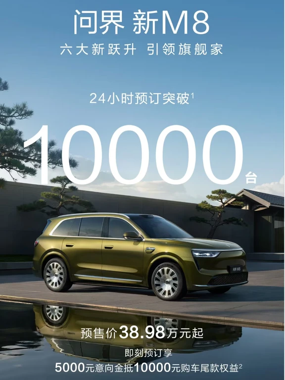 #问界新M8 预售24小时订单突破10000台！
十五亿投入，六大新跃升。旗舰实力，不负期待。