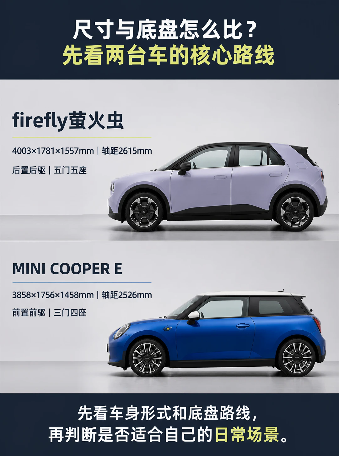 买车前先数清楚后排每周坐几个人