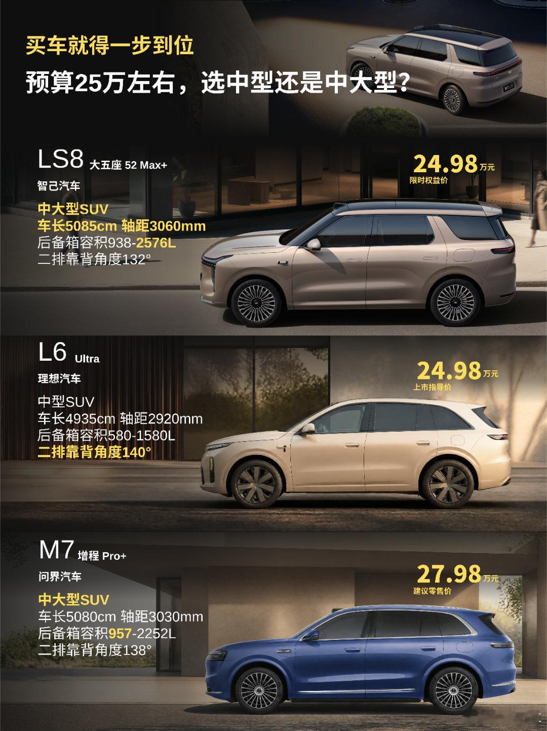 25万预算到底选什么车❓最近很火的智己LS8 大五座 52 Max+和...