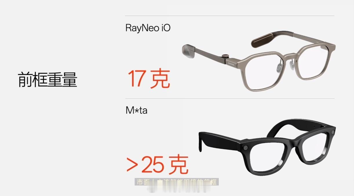 #人类记忆终于有了云备份# 经常说AI时代，咱们人类最大的烦恼，可能真不是信息不够，而是信息太多了。

一天开几个会，聊一堆东西，刷到一个重要内容，临时又冒出几个想法，到了晚上回头一想，脑子里已经丢了一半。

所以雷鸟iO AI眼镜给我的感觉，就是给大脑加了一个外挂。

你不用再专门掏手机记笔记 ​