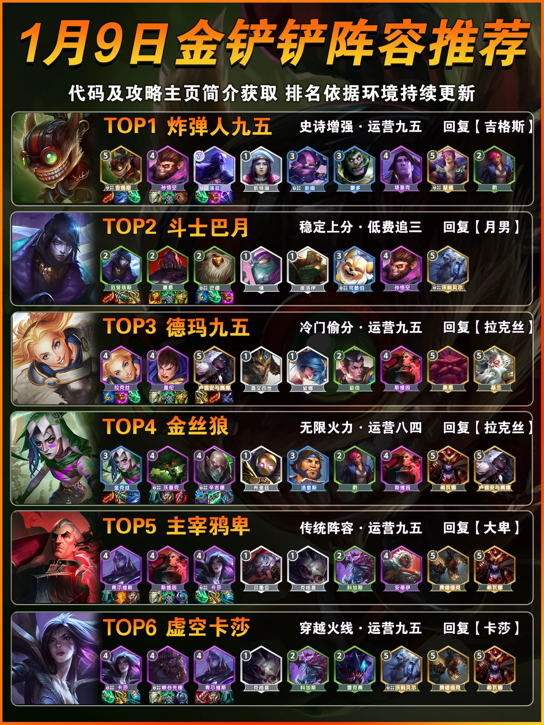 吉格斯登顶！金铲铲1月9日上分阵容推荐！