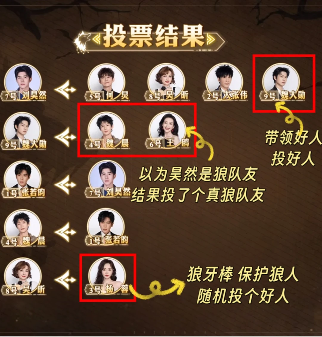 才发现最后的投票也很有意思