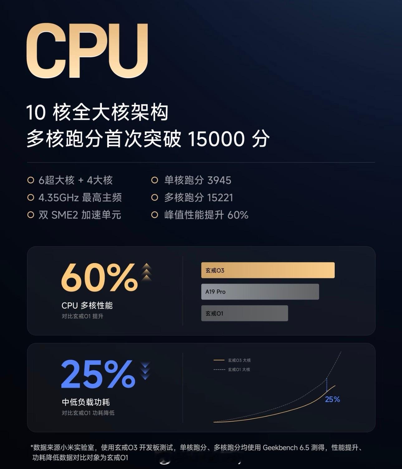 #小米发布最新模型MiMoX#不少人还在盯着各家大模型纸面参数，小米悄悄换了一套打法。

今天MiMo桌面客户端开放邀测，同步带来新一代MiMo‑X系列预览模型，Pro侧重综合性能，Flash主打快速响应。对比之前偏向开发者的API服务，这次直接面向普通用户推出桌面软件，算是一次明显转向。

对玩家来说，桌面A ​