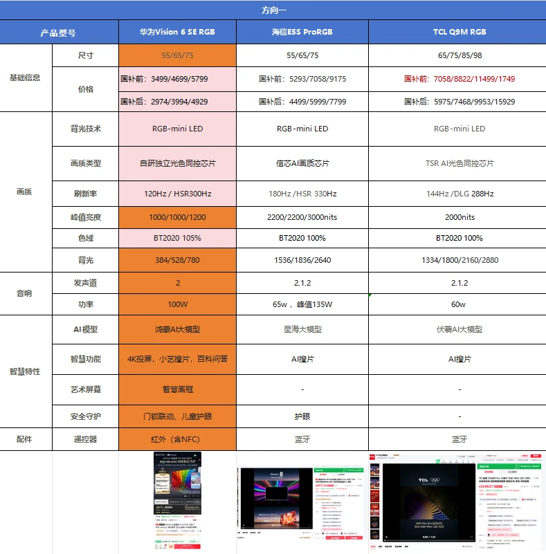 预算3000别乱买！这台 RGB 电视比大几千的