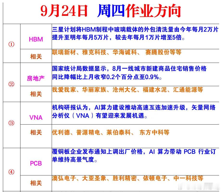 9月24日周四风向标#A股进入节前模式# ​
