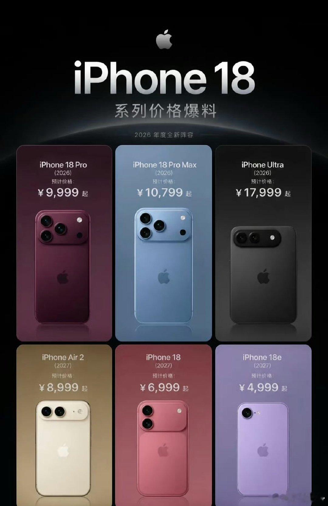 #iPhone18Pro系列六大升级# 大概就是灵动岛更小了，芯片更强了，拍照、信号和续航继续补课。爆料看着挺热闹，但能不能让老用户动换机的心，最后还得看价格[偷笑]～ ​
