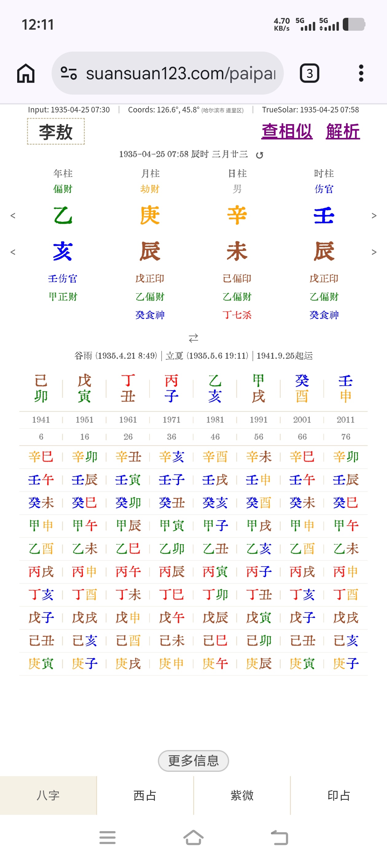 我曾经看过一个男命，八字跟罗永浩有几分像，对谈的时候感觉更像，于是我忍不住问他是不是罗永浩的粉丝，让我猜对了，果然是，而且是铁粉。他说他买过N多个锤子手机，不止自己买，给全家都买。他不仅是罗永浩的粉丝，还是李敖的粉丝。而罗永浩曾经也是李敖的粉丝。是不是这世界上所有的喜爱都是一种自我的投射？