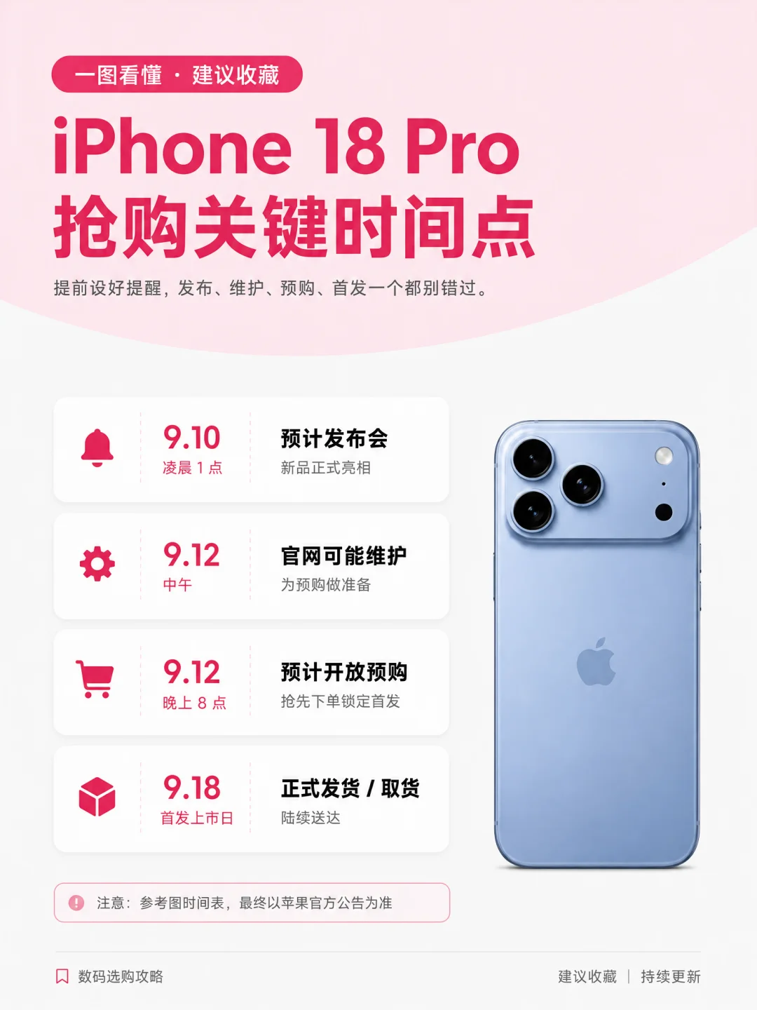 iPhone18抢购时间全在这