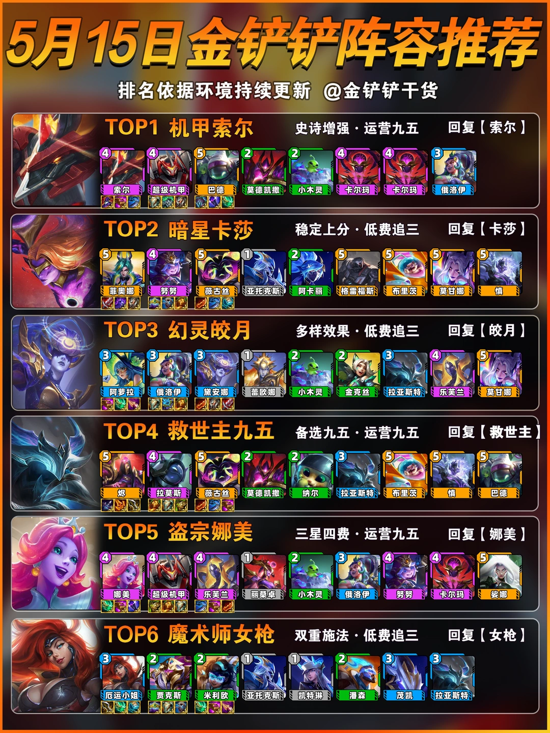 首推龙王！5月15日金铲铲上分阵容推荐！
