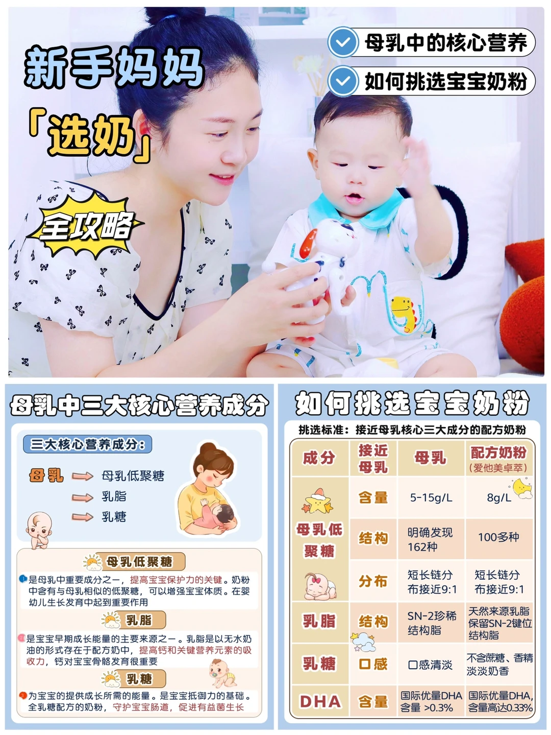 🧐新手妈妈建议收藏！这样选奶粉肯定不踩雷！