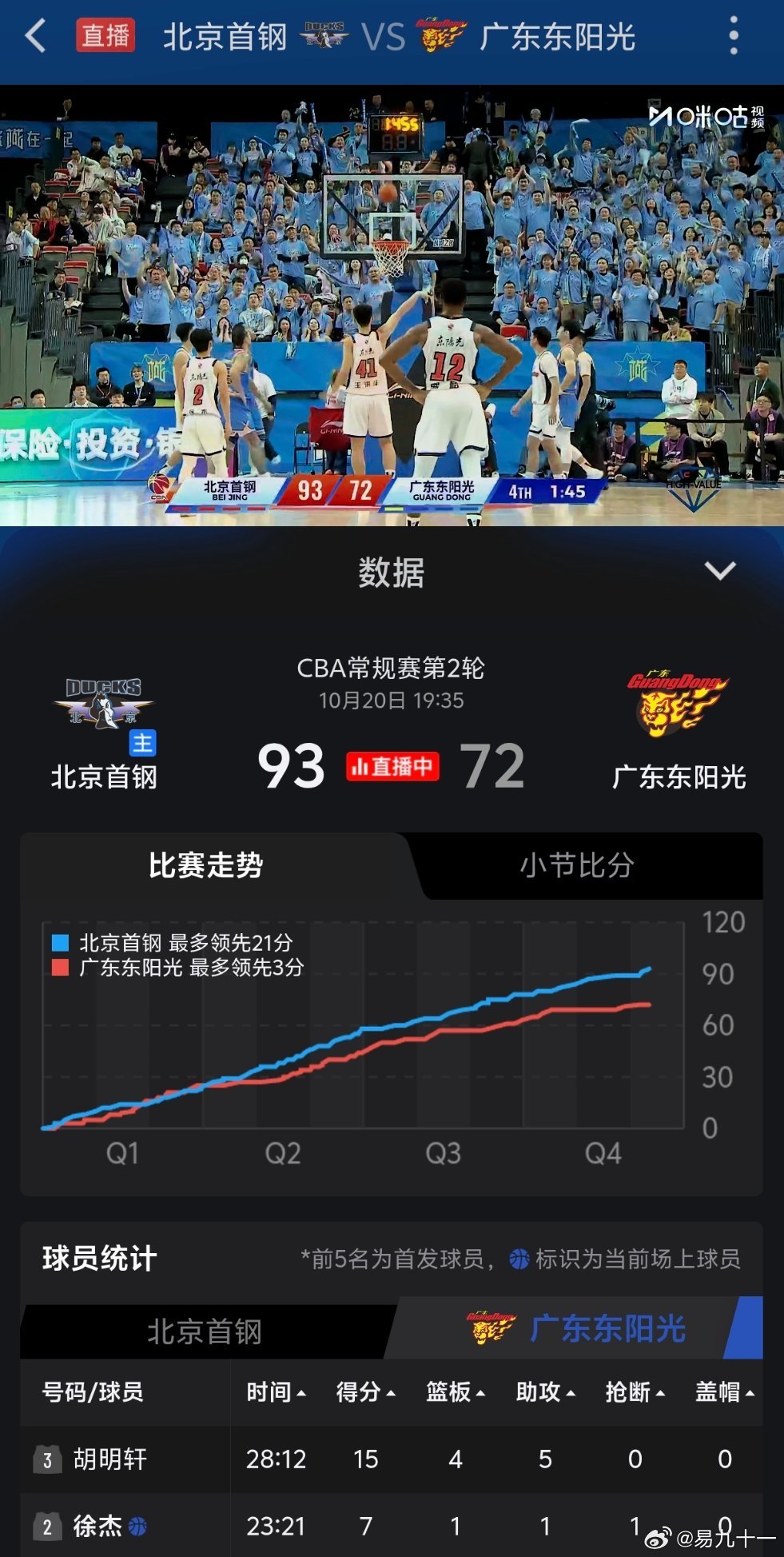 这下好了，就你喵开赛至今，未尝一胜[泪奔][泪奔]看得我心哇凉哇凉滴[笑cry]#广东宏远[超话]# ​