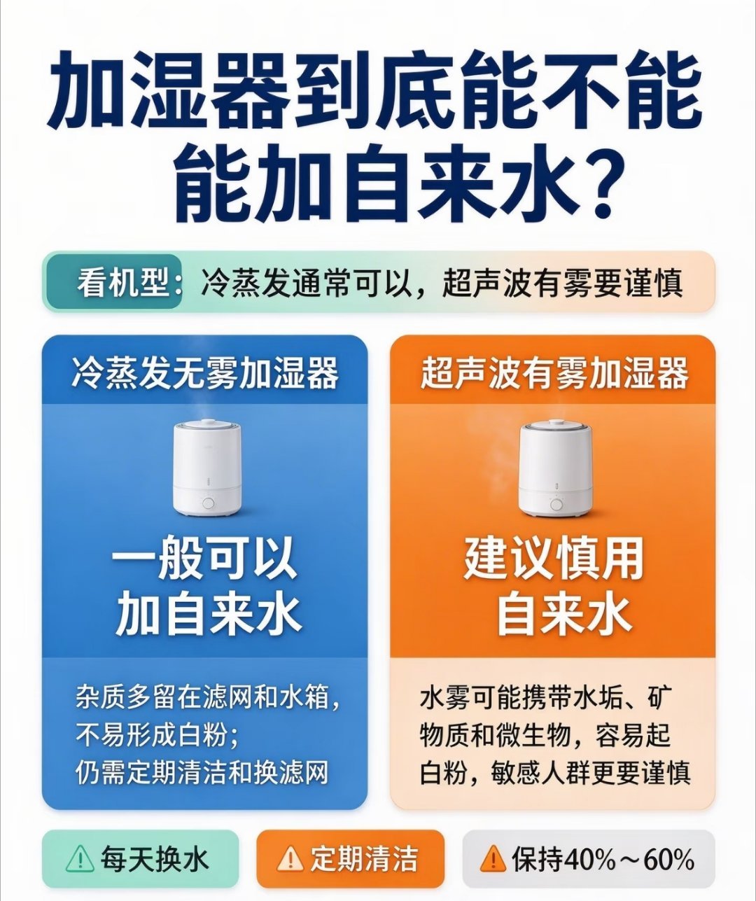 很多人买了加湿器，第一件事就是接点自来水倒进去，觉得反正都是水，能有什么区别？

其实还真有区别。#加湿器加自来水会怎样#

尤其是超声波加湿器，它不是把水烧开变成水蒸气，而是直接把水打成很细的小水滴喷出来。自来水里的矿物质也可能跟着进入空气，时间长了，家具上还可能落一层白粉。

相比之下，蒸发式加湿器对水质没那么挑剔，因为它主要靠水分自然蒸发，矿物质通常不会跟着跑出来。

不过我觉得，比用什么水更容易被忽略的，是加湿器的清洁。

水箱里的水一放好几天，里面滋生了微生物，再好的加湿器也架不住。

所以超声波加湿器尽量用纯净水或蒸馏水，每天换水，定期清洗水箱。别光顾着给房间加湿，最后把水箱养成了细菌培养皿。