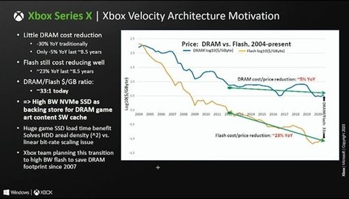 豬隊友偷跑Xbox Series X主機確切售價-圖3
