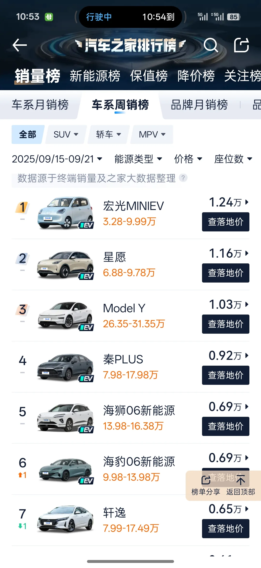 恭喜五菱无定语的周销量再次登顶
