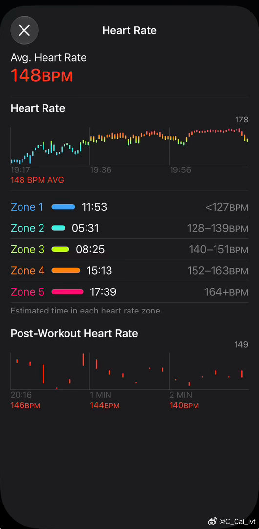 #菜的2026keepfit# TUE (7.20pm) tabata x 1h.

教室里有点热 —— 又是个练心肺的好机会[允悲]

常规部分全部结束后最后的challenge做了一段GRIT strength 39 ⬇️
a. tangile lunges
b. jack barbell press
c. power clean squat
* pyramid up & down，a/b/c/aa/bb/cc/aaa/bbb/ccc/aa/bb/cc/a/b/c， ​