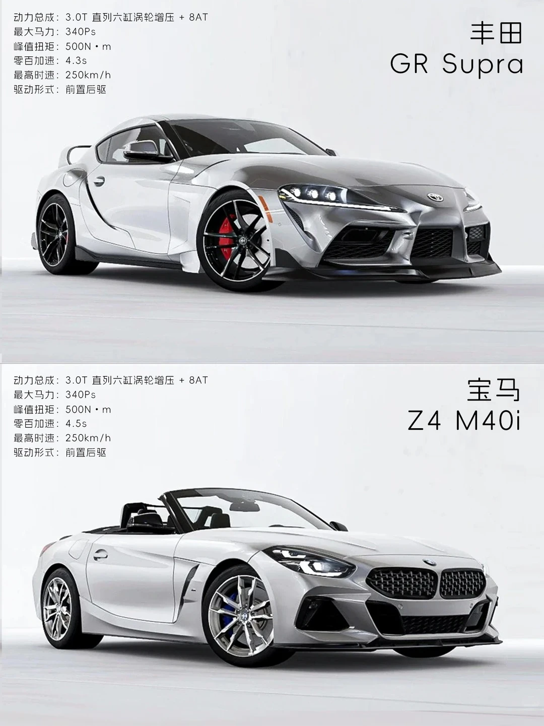 既生瑜何生亮？Supra🆚Z4 M40i