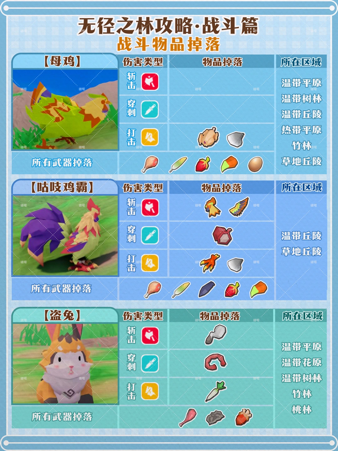 无径之林｜打怪物品掉落合集来啦～