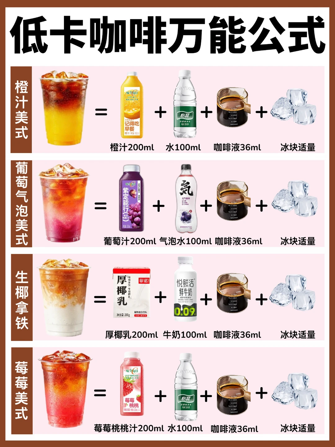 咖啡控🔥低卡咖啡万能公式‼️一周咖啡不重样